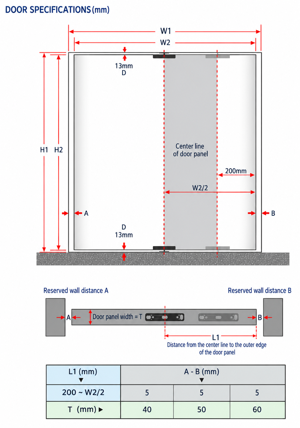 PH150 technical reference sheet 3