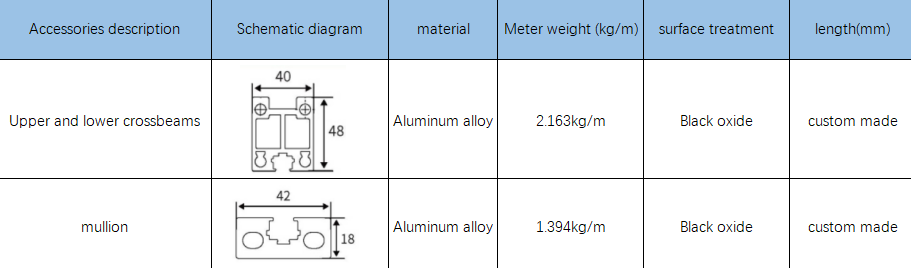 PH150 technical reference sheet 2