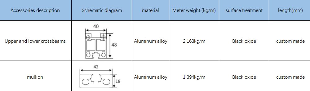 PH75 technical reference sheet 2